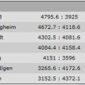 BVDG_Tabelle-2016-2017_1