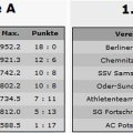 BVDG_Tabelle-Gruppe-A-und-B-2016-2017_1