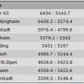 BVDG_Tabelle-Gruppe-A_2017-2018_1