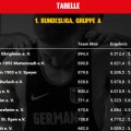 BVDG_Tabelle-Gruppe-A_2018-2019_1