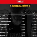 BVDG_Tabelle-Gruppe-B_2018-2019_1