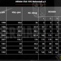 BVDG_letztes-Protokoll-SVGO-2021-2022_3