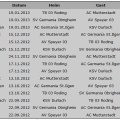 SVGO-Aktuelle-Resultate_2012-2013